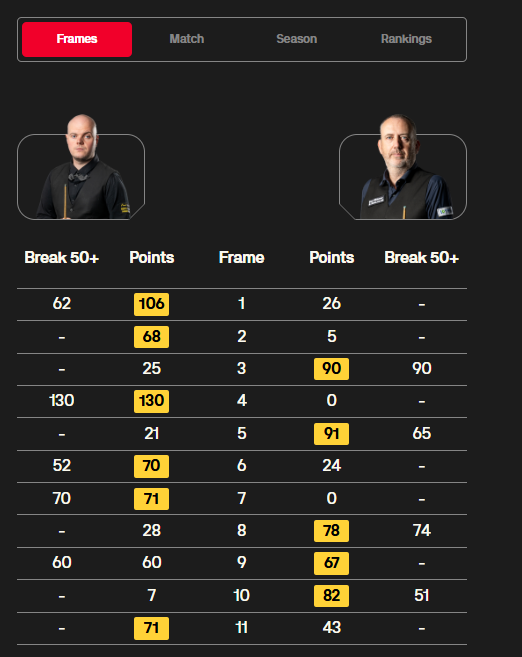 前八局, 罗伯逊对阵, tG