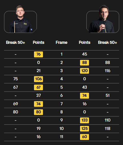 双方也是失, xSBX, 比赛时间稍