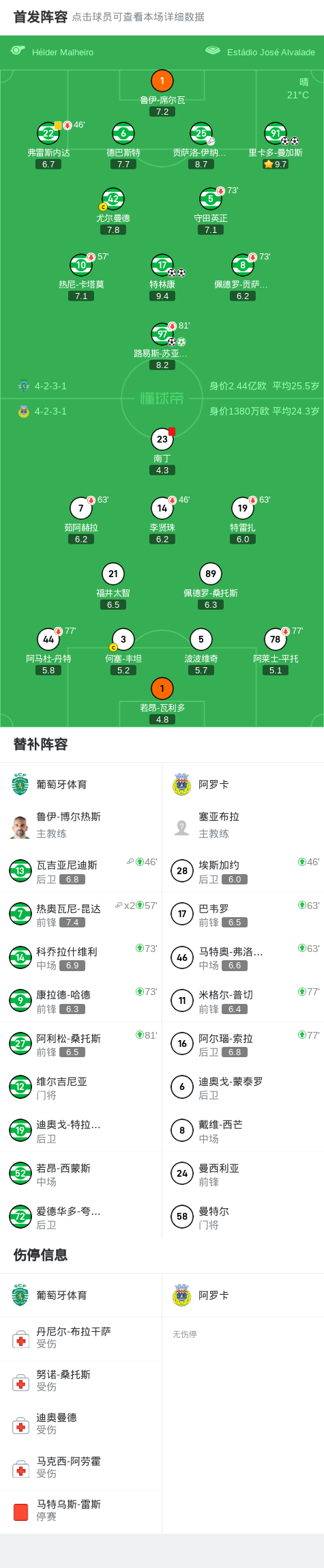 精彩瞬间, 苏亚雷斯罚, 分钟 精彩瞬间, 苏亚雷斯罚, 分钟