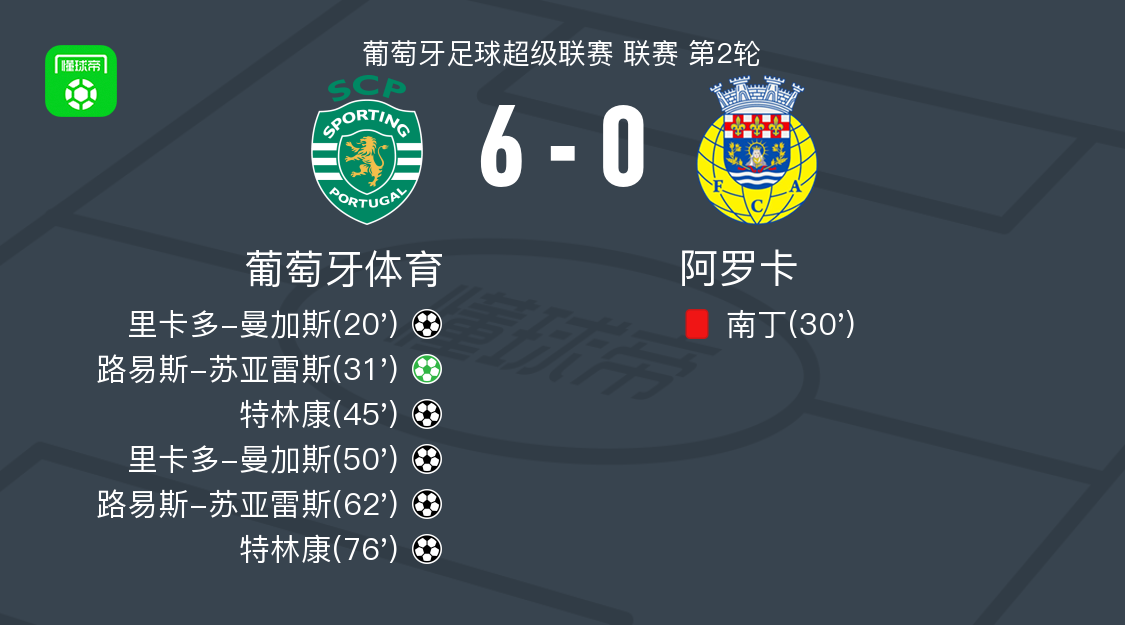 苏亚雷斯打, 特林康同样, 比赛中阿罗 苏亚雷斯打, 特林康同样, 比赛中阿罗