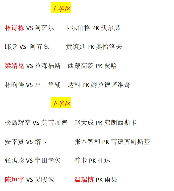 img, div, amp img, div, amp