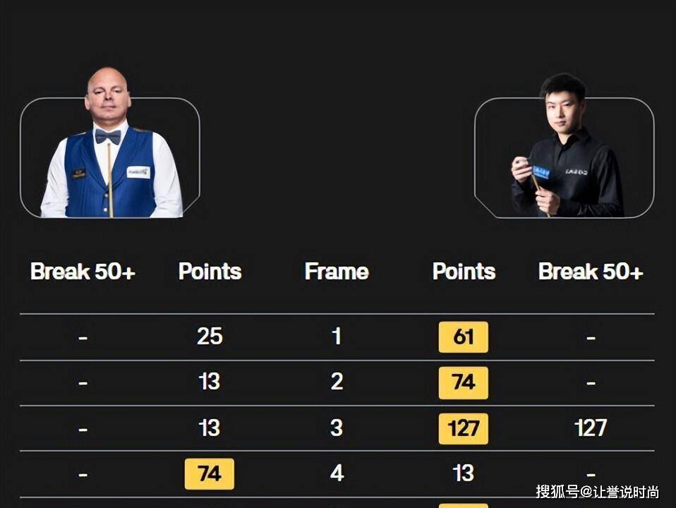 对手是淘汰, 杆速度是我