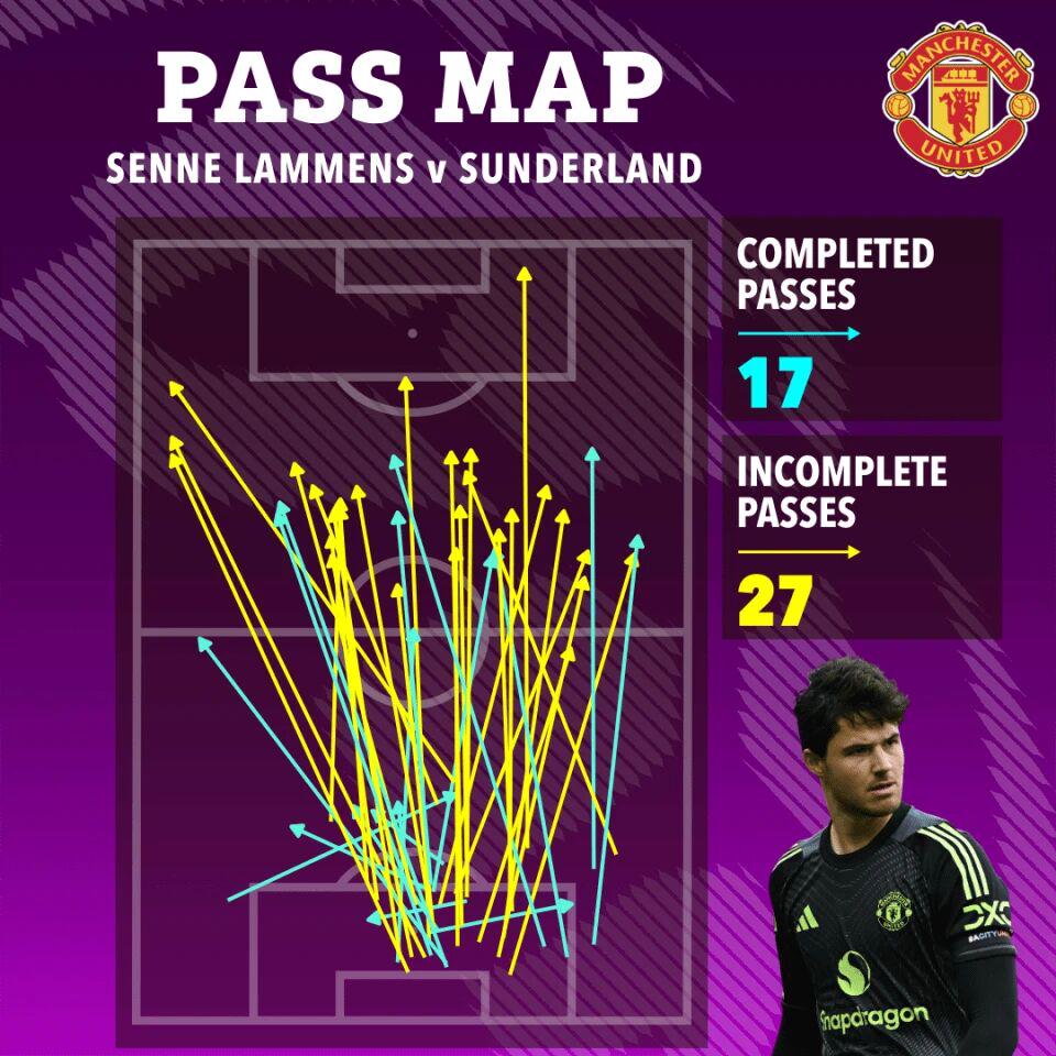 布鲁诺, 拉门斯 布鲁诺, 拉门斯
