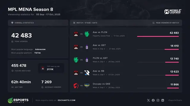 诞生首支M 诞生首支M